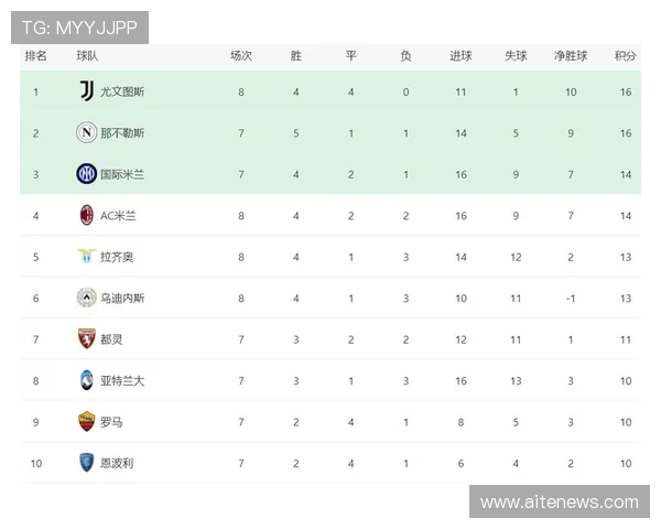尤文图斯与热那亚历史交战回顾及战绩分析 尤文图斯与热那亚历史交战回顾及战绩分析