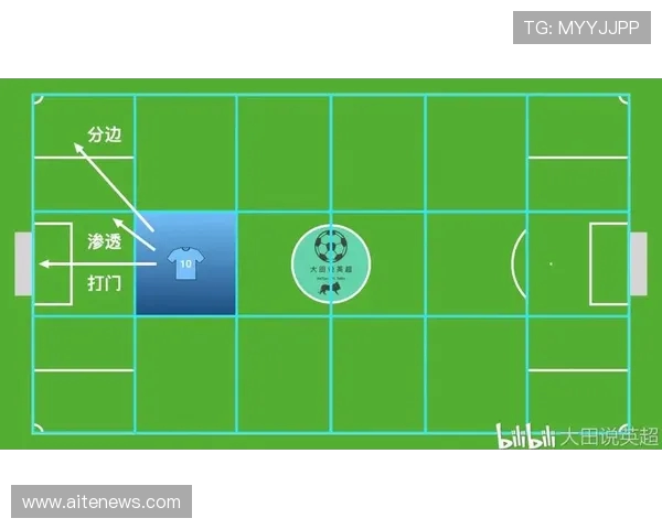 重庆篮球队边路渗透战术解析与实战应用探讨