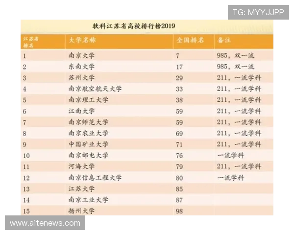 南京排球队技术实力强劲荣登全国排球技术排行榜第十位